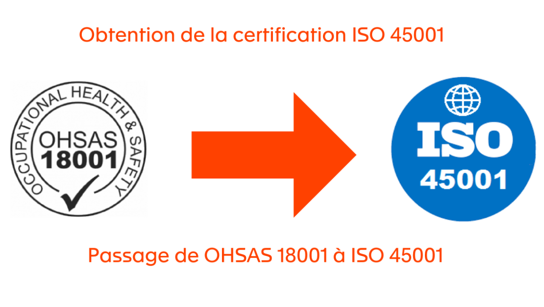 Obtention certification ISO 45001